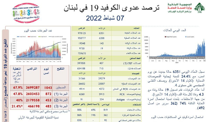تقرير 7 شباط